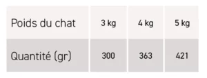 Tableau guide alimentation émincés Eco Diana FR