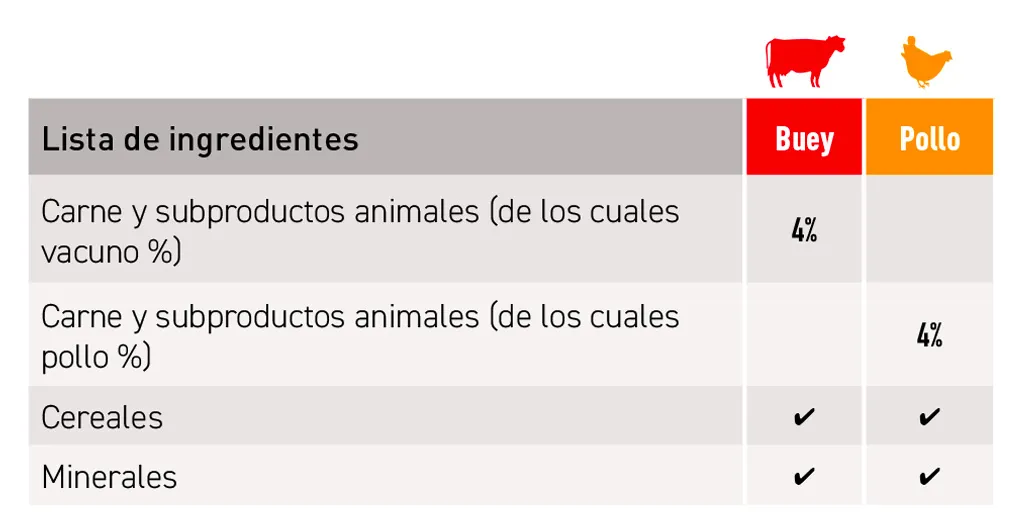 Tableau composition Eco Oscar ES