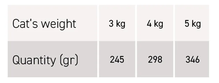 Tableau feeding guide paté Eco Oscar EN