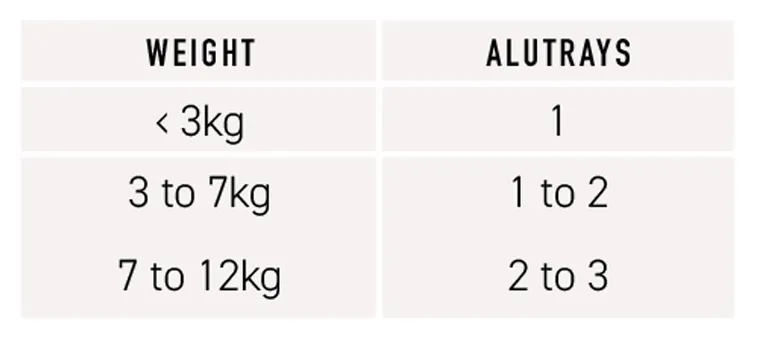 Tableau feeding guide Eco Oscar EN