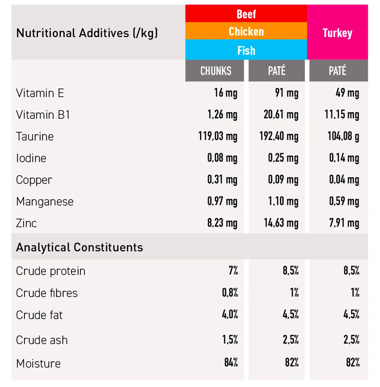 Tableau nutrition Eco Diana EN