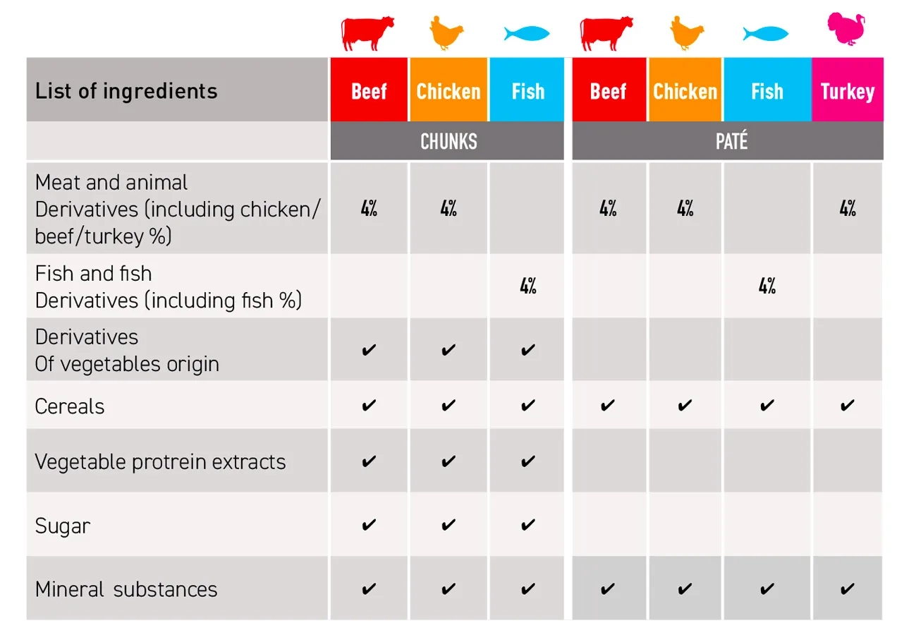 Tableau composition Eco Diana EN