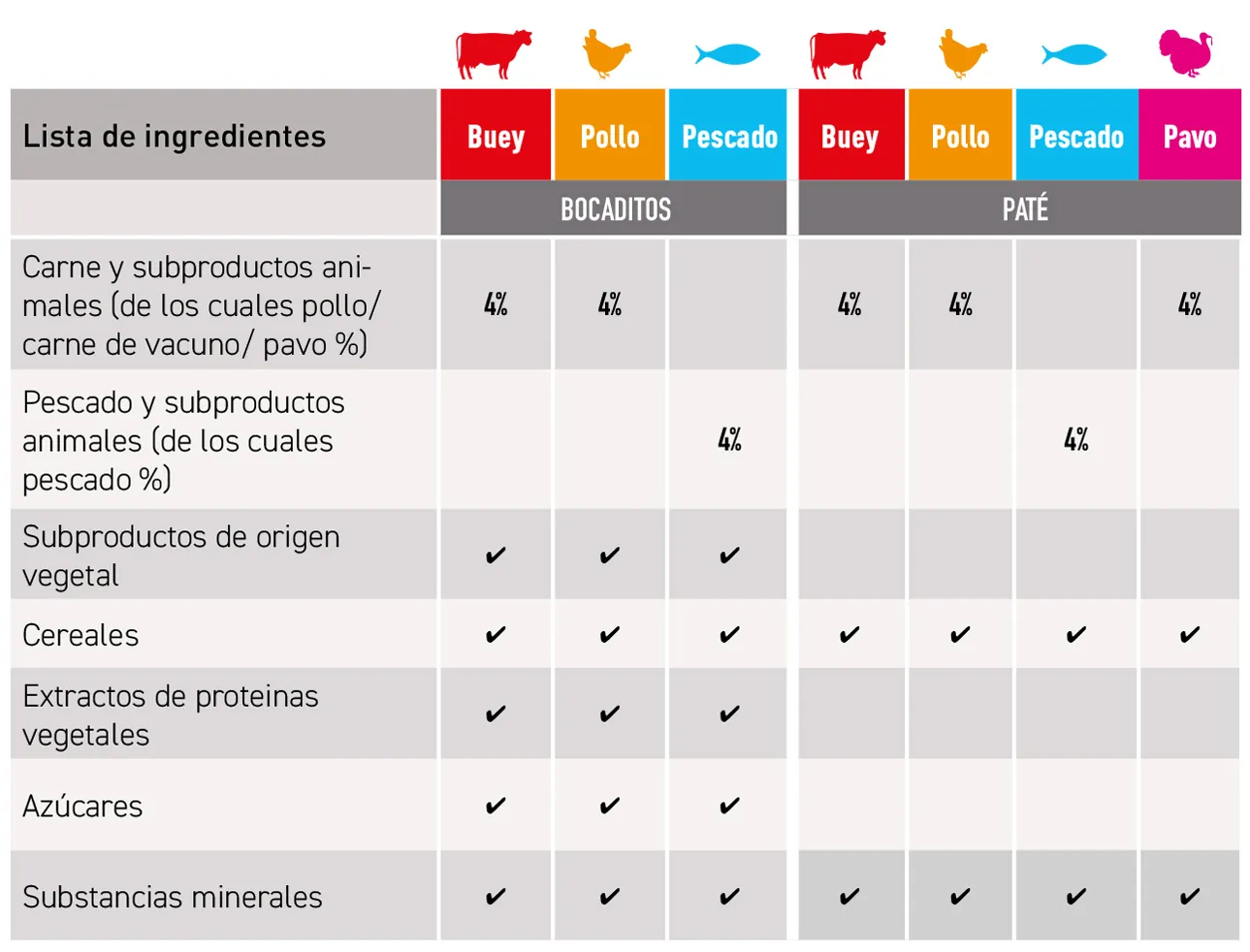 Tableau composition Eco Diana ES