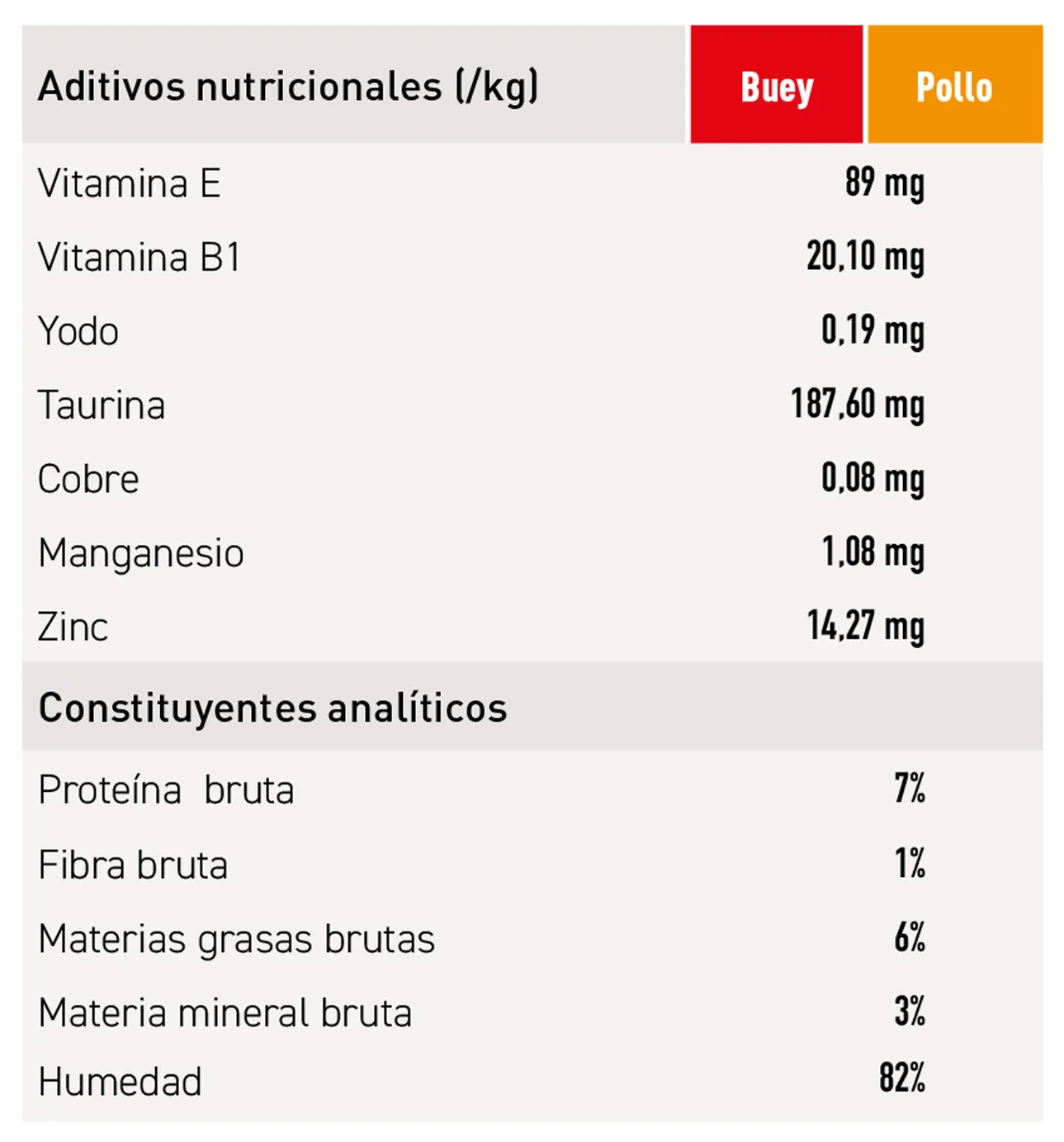 Tableau nutrition Eco Oscar ES